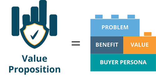 Building block formula for value proposition